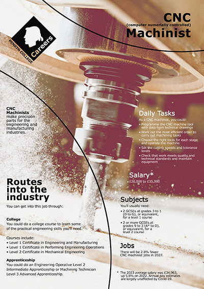 CNC Machinist 2 job poster